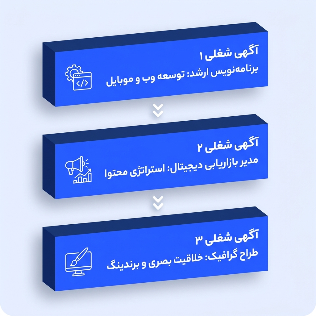 آگهی های استخدامی